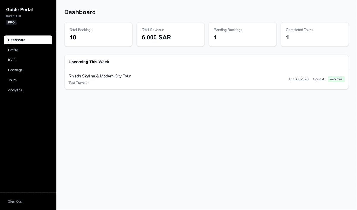 Guide portal dashboard